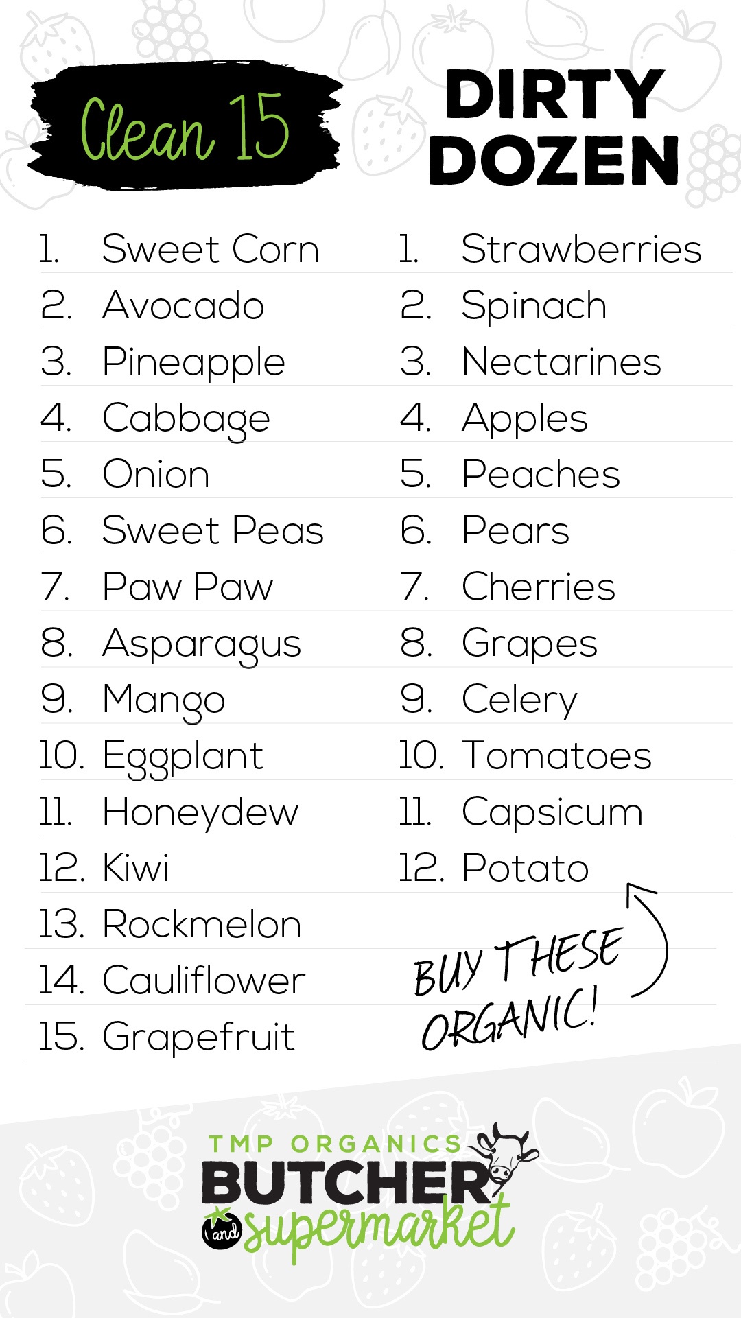 clean-fifteen-dirty-dozen